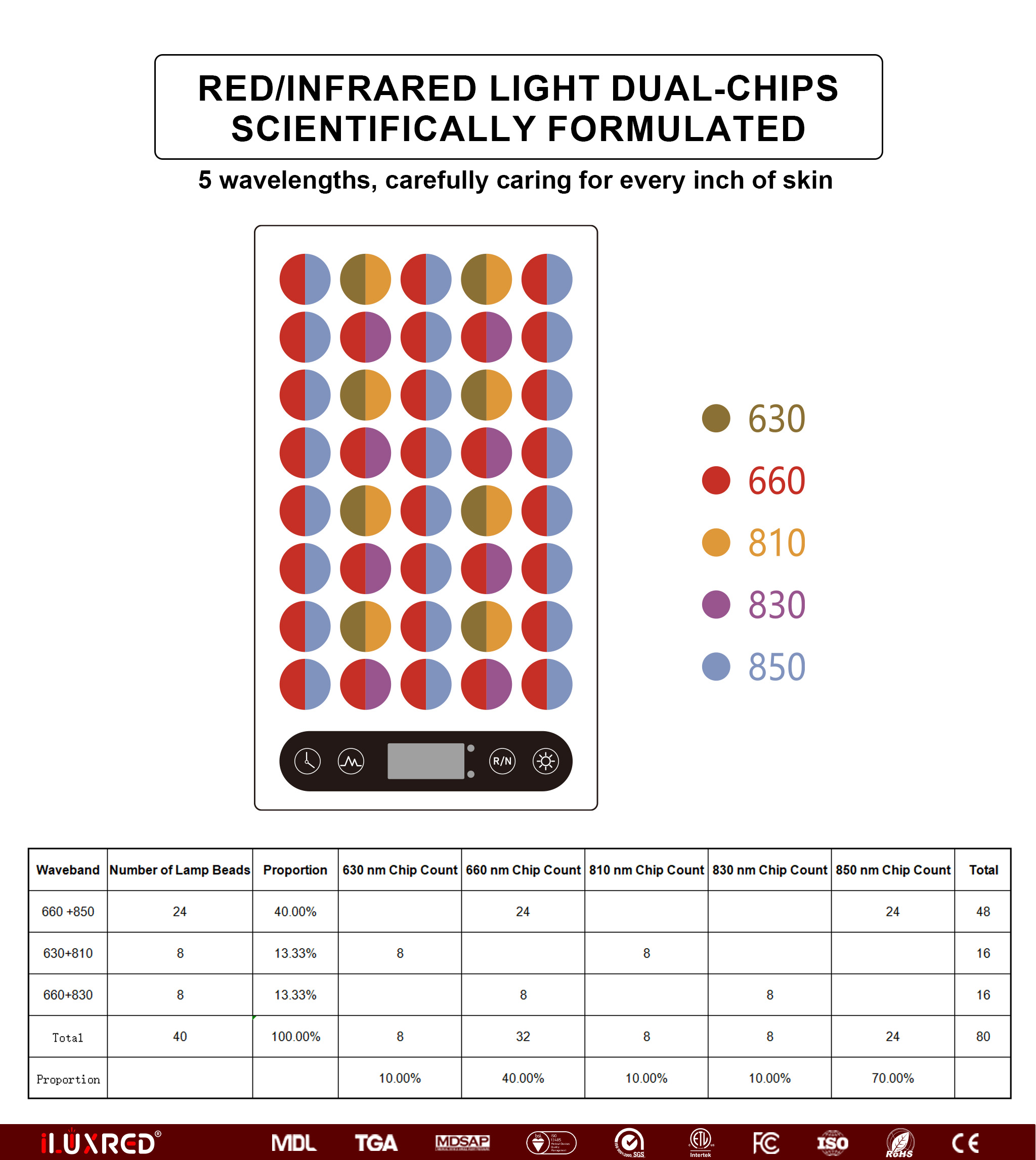 Panel de terapia de luz roja iLUXRED ST200-2 de alta irradiancia con chips duales de 5 longitudes de onda y pulso para el cuidado de la piel 9