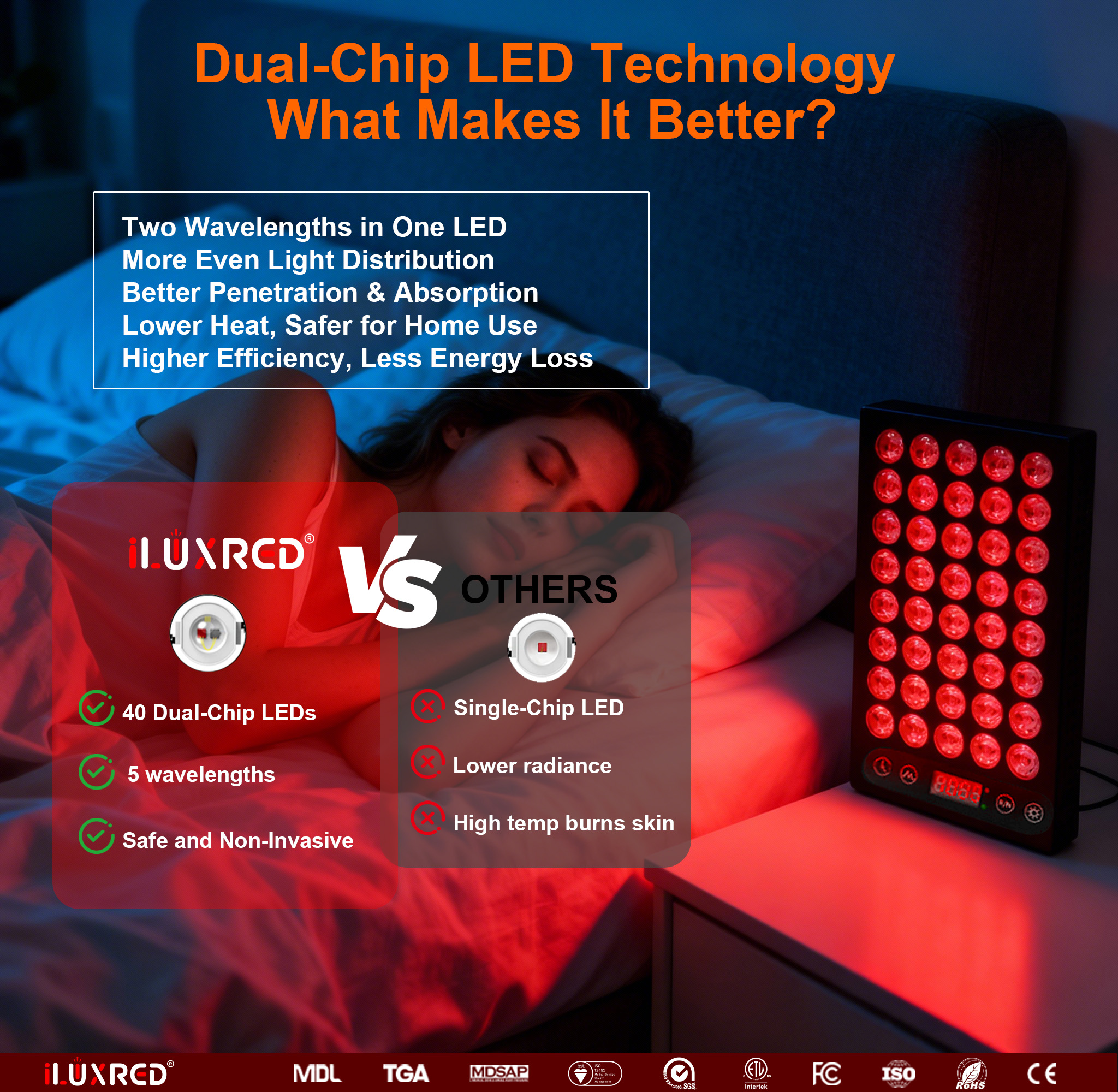 Panel de terapia de luz roja iLUXRED ST200-2 de alta irradiancia con chips duales de 5 longitudes de onda y pulso para el cuidado de la piel 4