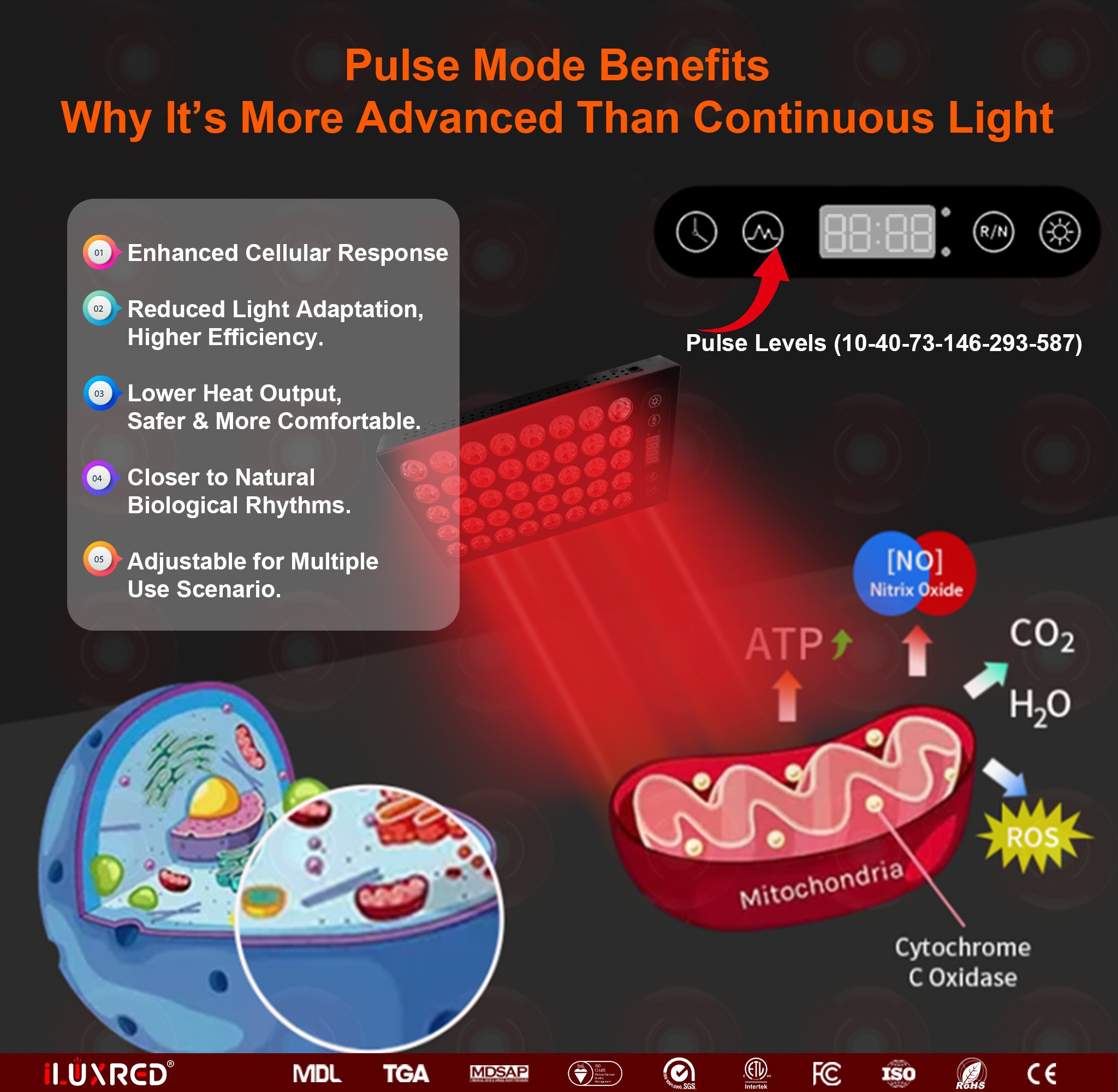 Panel de terapia de luz roja iLUXRED ST200-2 de alta irradiancia con chips duales de 5 longitudes de onda y pulso para el cuidado de la piel 5