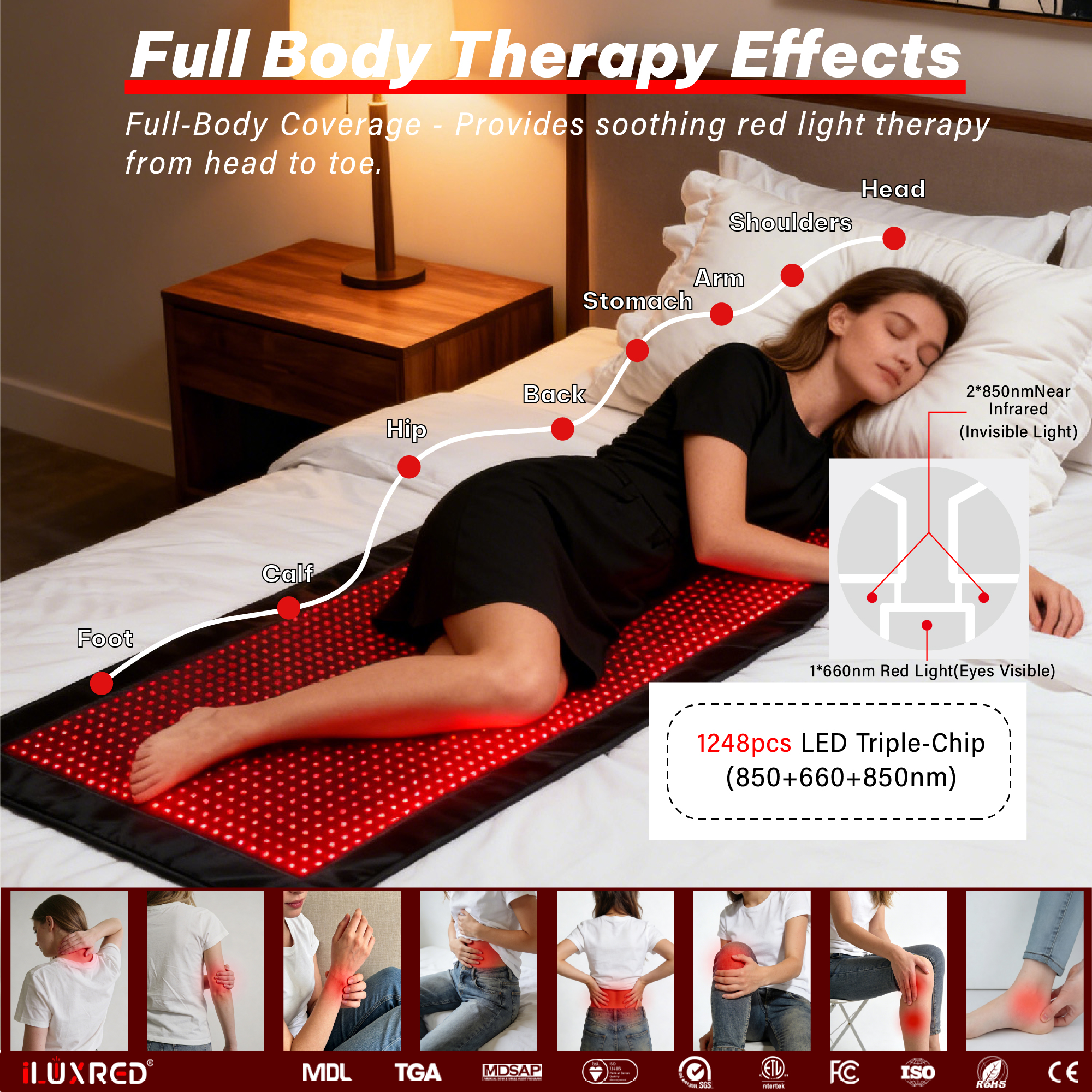 Esterilla de yoga con luz roja y triple chip LED infrarrojo cercano iLUXRED para terapia de luz roja, esterilla de luz roja para cuerpo completo, terapia de luz infrarroja para el hogar. 4