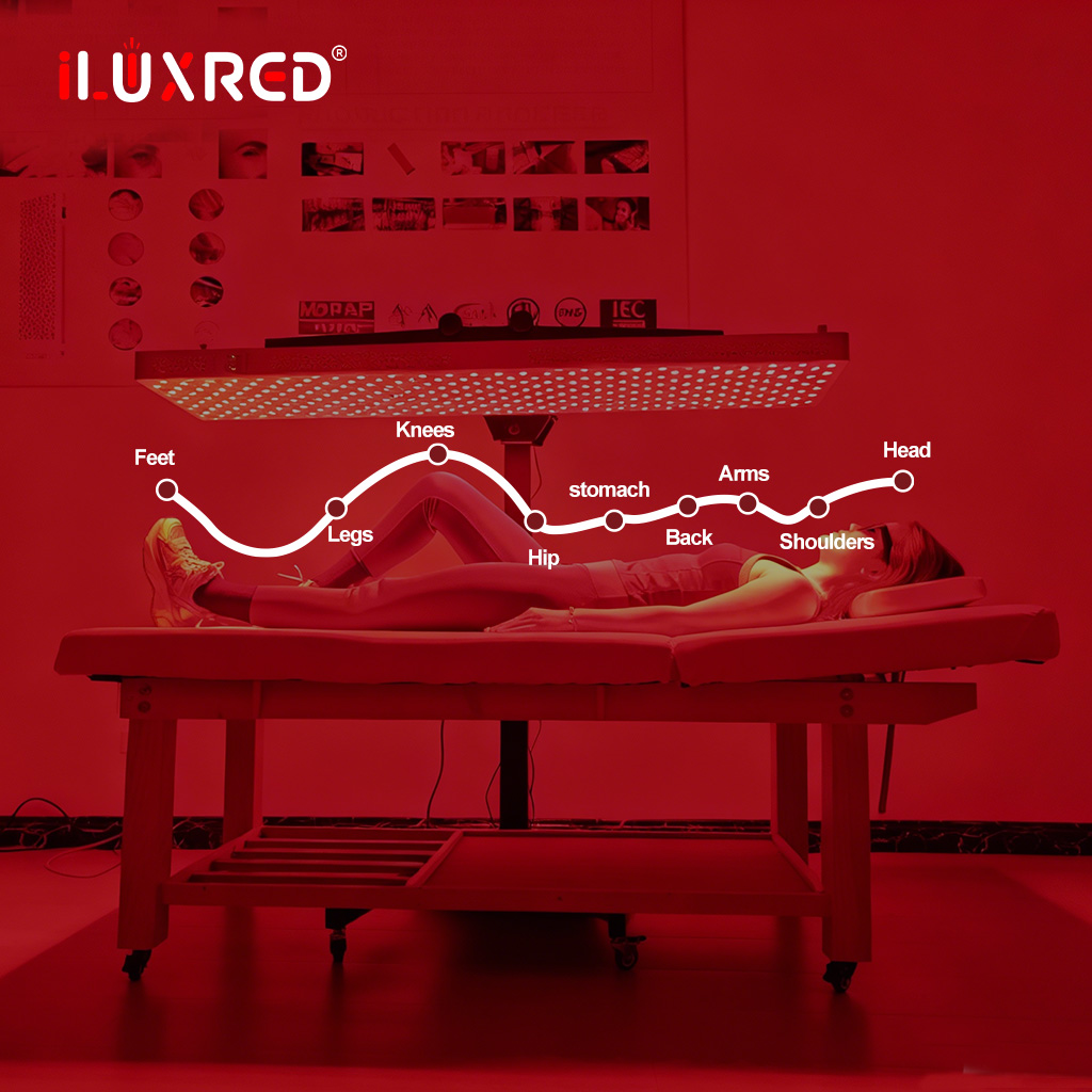 iLUXRED Home Use 1500W LED Light Therapy Panel Red 630nm 660nm Infrared 810nm 830nm 850nm Therapy Machine for Pain Relief 2