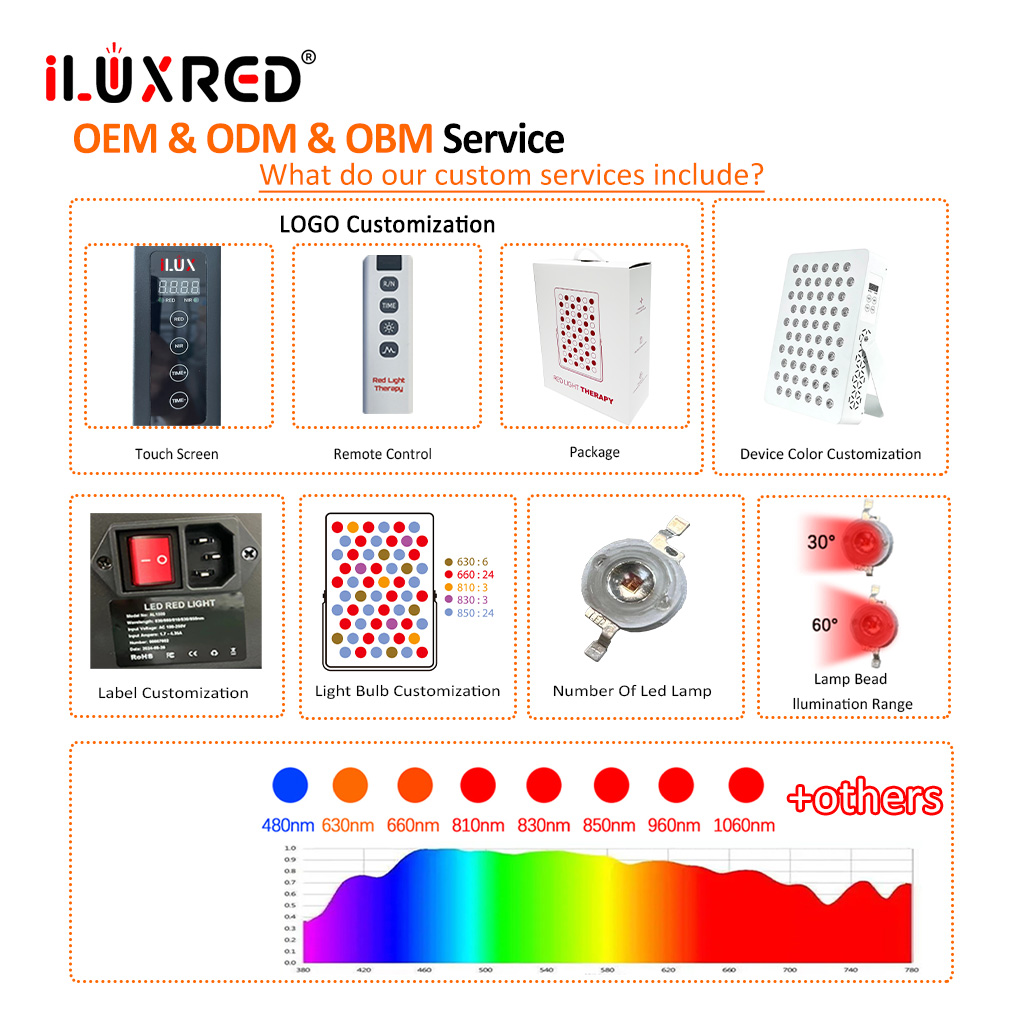 iLUXRED 5000W Lámpara de terapia de luz LED de cuerpo completo con panel de luz roja para uso doméstico 5