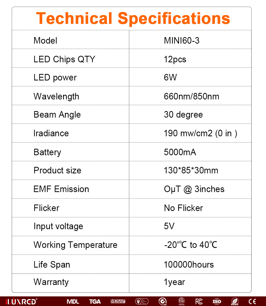 iLUXRED Mini60-3 Handheld PDT Machine OEM ODM Infared Device 660 850nm Infrared Light LED Red Light Therapy Panel Face 5