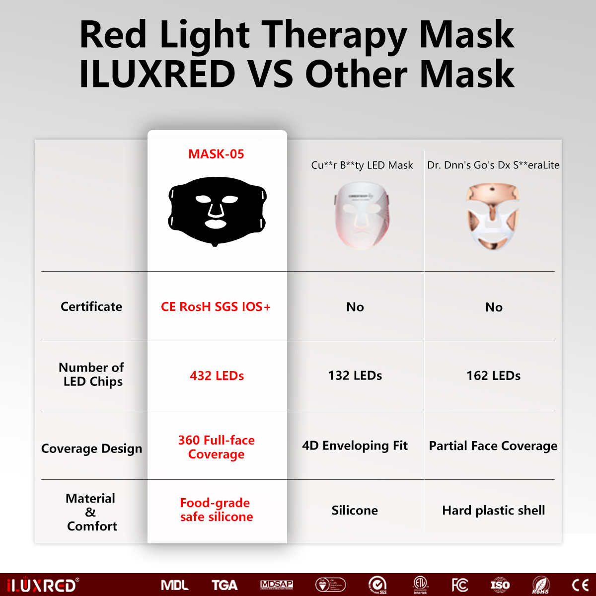 ILUXRED OEM/ODM Anti-Aging-Gesichtspflege-LED-Gesichtsmaske mit Rotlichttherapie 7