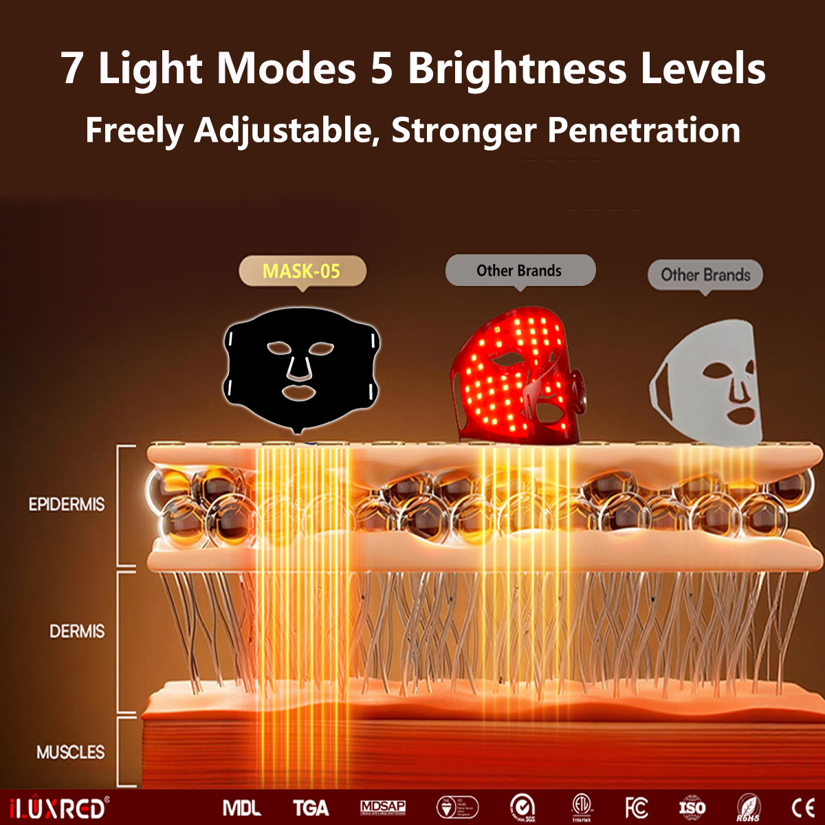 ILUXRED OEM/ODM Anti-Aging-Gesichtspflege-LED-Gesichtsmaske mit Rotlichttherapie 9
