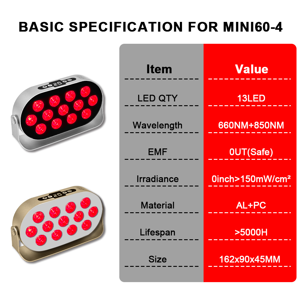 iLUXRED, el mejor panel de terapia de luz roja de grado médico, 660 nm, 850 nm, dispositivo de terapia de luz infrarroja cercana Mini60-4 4