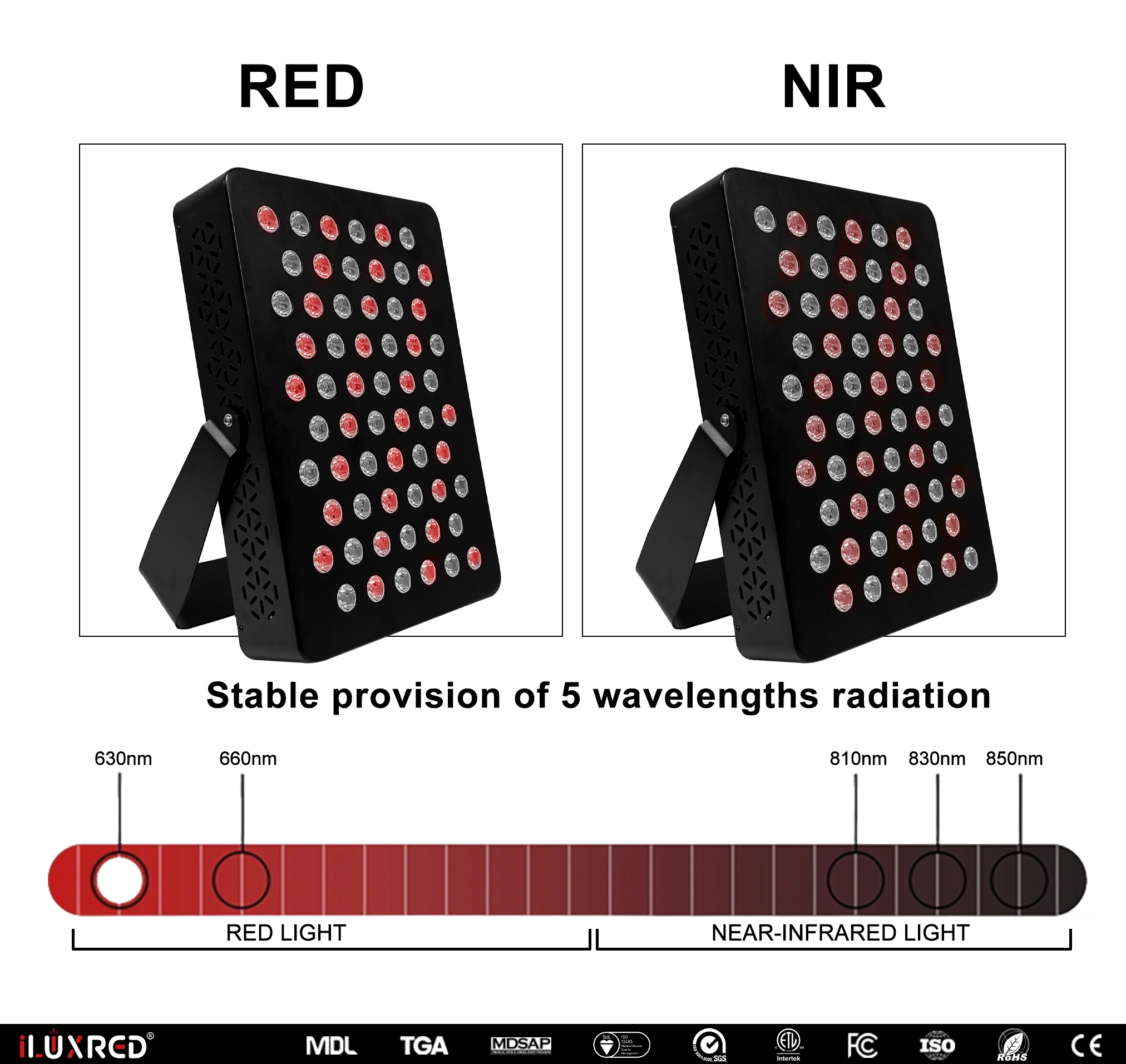 Panel de terapia de luz roja personalizado iLUXRED de 5 longitudes de onda con función de pulso 7