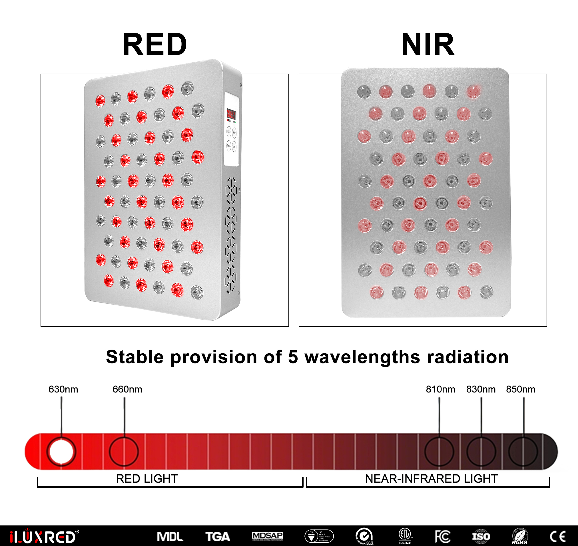 iLUXRED 300W 5 Wavelength Red Light Therapy Panel 630nm 660nm 810nm  830nm 850nm 8