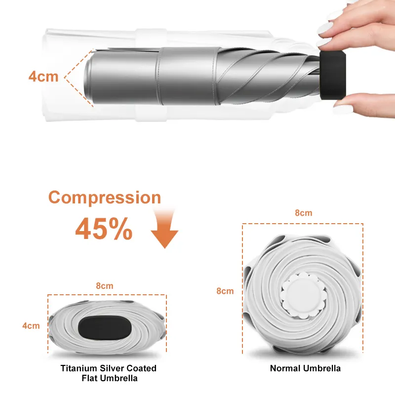 Mini Handbag Umbrella Available - - Blueprint Umbrella 5