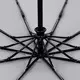 Umbrella Manufacturing Company Available by Blueprint Umbrella 5