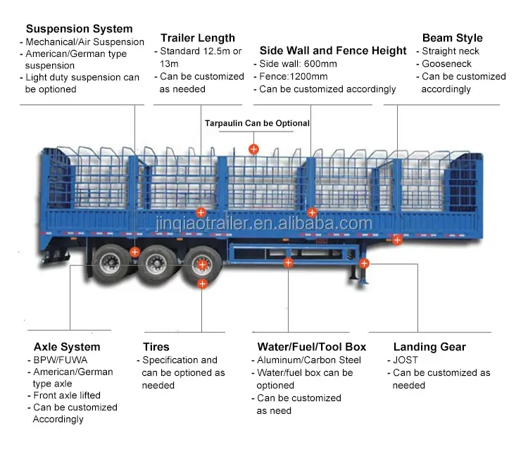 Safe to Use Fence Cargo Trailer Supply for Container & Bulk 6