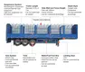 Safe to Use Fence Cargo Trailer Supply for Container & Bulk 6