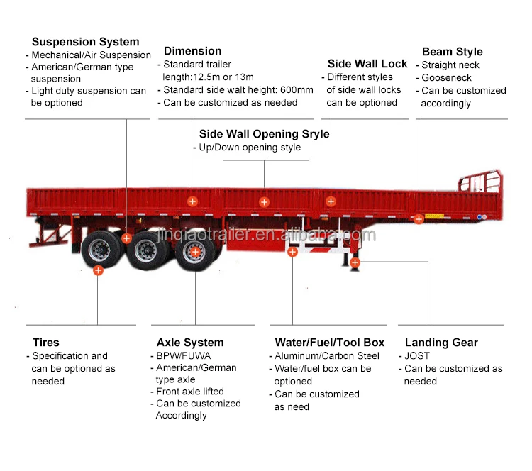 3 Axle Hydraulic Cylinder Side Tipper Trailer For Transporting Heavy Loads 6