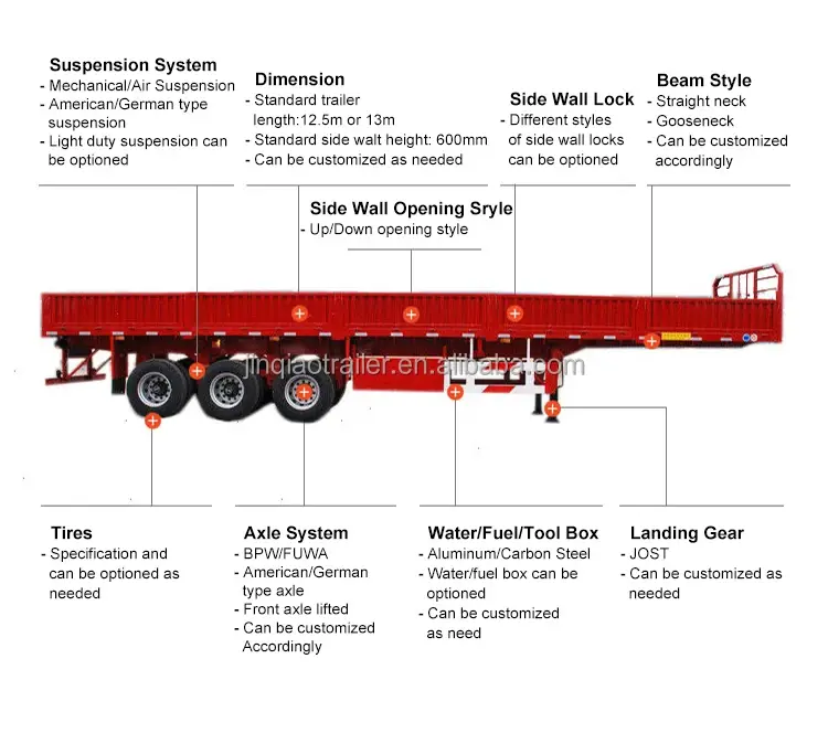 Durable Dropside Side Tipper Price List 6