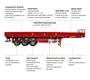 Durable Dropside Side Tipper Price List 6