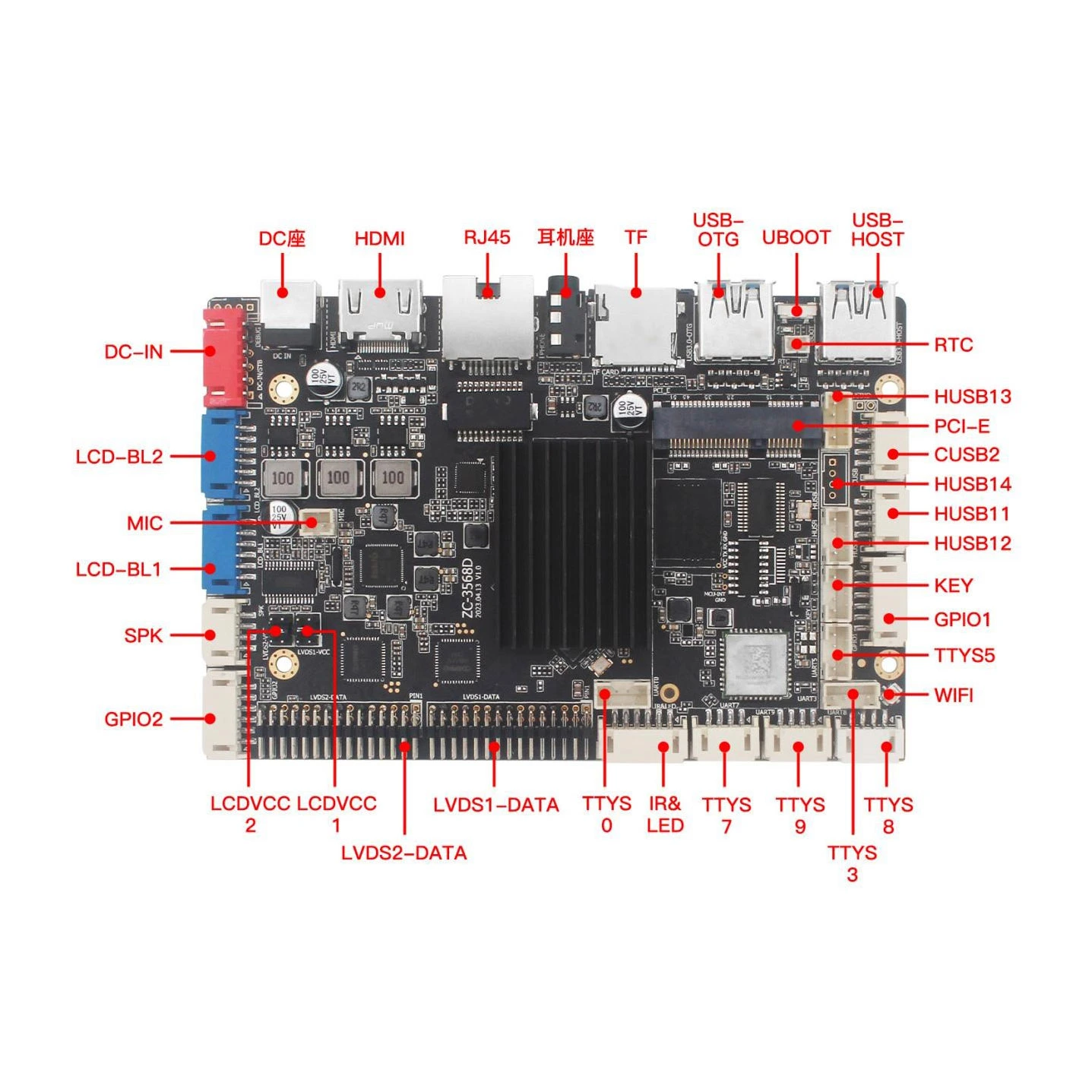Rockchip RK3566 Android Board-ZC-3566D2 1