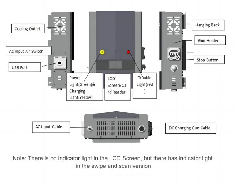 Kyakkyawan AC 7kw ev caja mai bangon bangon cajin abin hawa lantarki Mai kera | iFlowPower 5