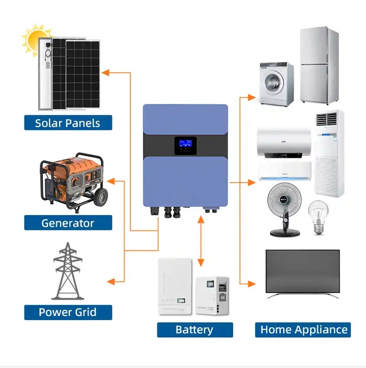 SC HZ PLUS ស៊េរី 6kw Hybrid បើក & off-Grid Solar Inverter គាំទ្ររបៀបធ្វើការចំនួនបួន 8
