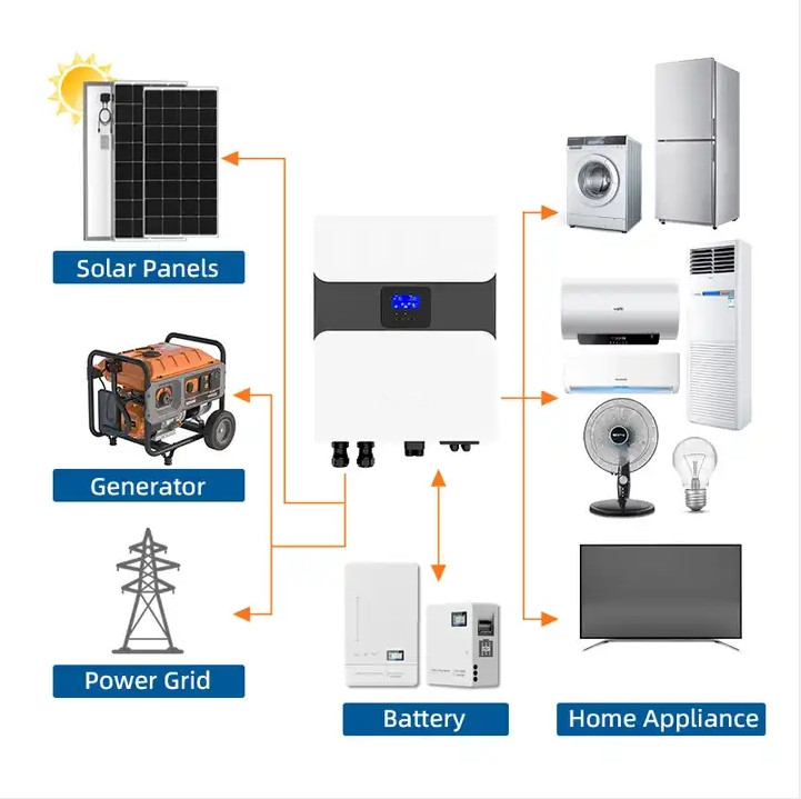 Inversor solar fuera de la red serie SC HF 8K Dos MPPT incorporados con amplio rango de entrada 120-450V CC 6
