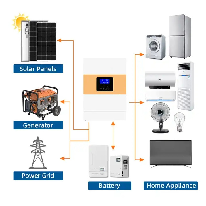 SF HF Plus-serien Off Grid Solar Inverter 5,5KW Innebygd 100A MPPT solcellelader 8