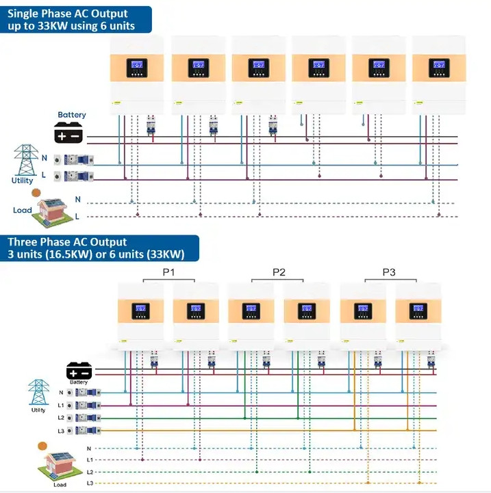 SF HF Plus-serien Off Grid Solar Inverter 5,5KW Innebygd 100A MPPT solcellelader 9