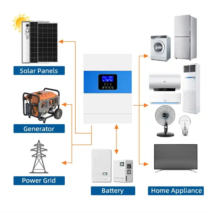 High Efficiency Pure Sine Wave Off-Grid Hnub Ci Inverter 3500VA 5500VA tsim rau kev siv off-grid 9