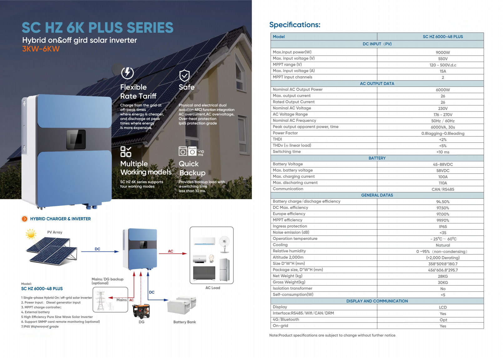 હાઇબ્રિડ ઓન-ગ્રીડ અને ઓફ-ગ્રીડ સોલર ઇન્વર્ટર વચ્ચેનો તફાવત 1