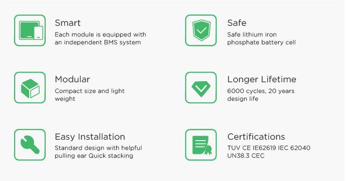 محطة تخزين الطاقة المثبتة على الحائط iFlowPower Powerwall 200A/48V موديل FPW200A 4