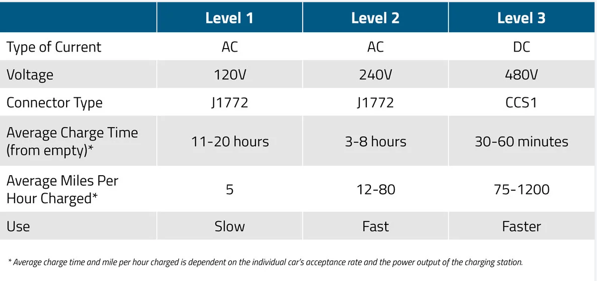 Na lijaja tsa likoloi tsa motlakase li fumaneha hohle? | iFlowPower 1