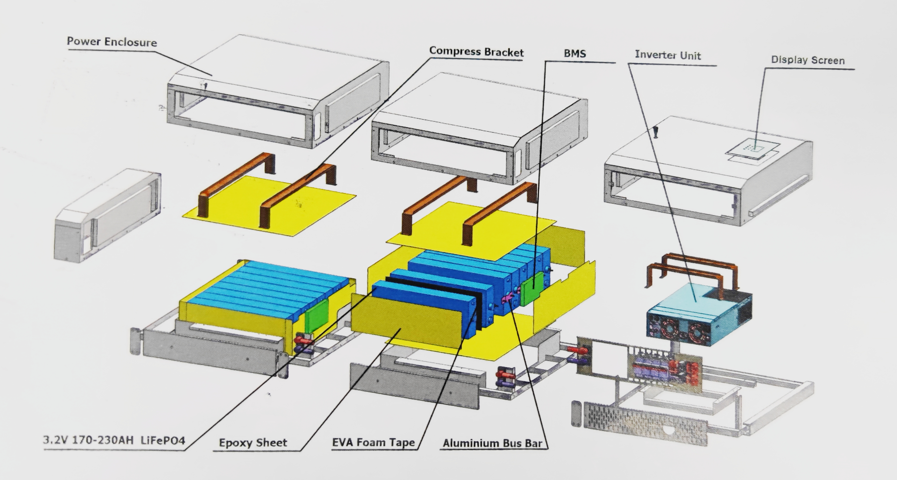 家庭用メーカー向けのカスタマイズされた太陽光発電バッテリーストレージ 51.2V 500ah 積み重ね可能な再生可能エネルギーバッテリーストレージ 11
