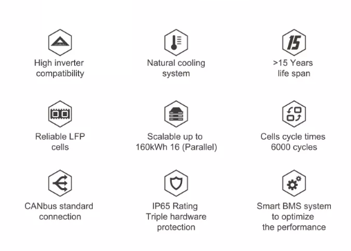 家庭用メーカー向けのカスタマイズされた太陽光発電バッテリーストレージ 51.2V 500ah 積み重ね可能な再生可能エネルギーバッテリーストレージ 15