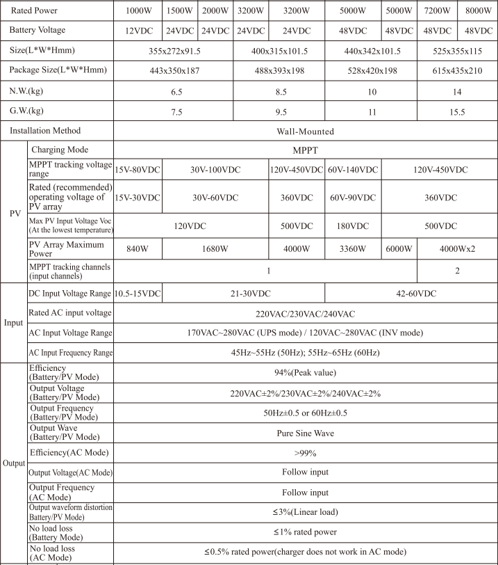 Nejlepší vysokofrekvenční hybridní solární invertor 3Kw 5Kw 5,5Kw wifi 10Kw 12Kw On Off Grid Solar Inverter Company - iFlowPower 13