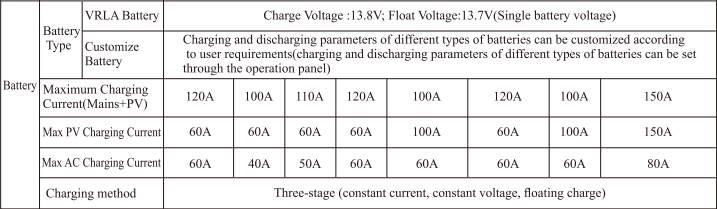 Nejlepší vysokofrekvenční hybridní solární invertor 3Kw 5Kw 5,5Kw wifi 10Kw 12Kw On Off Grid Solar Inverter Company - iFlowPower 14