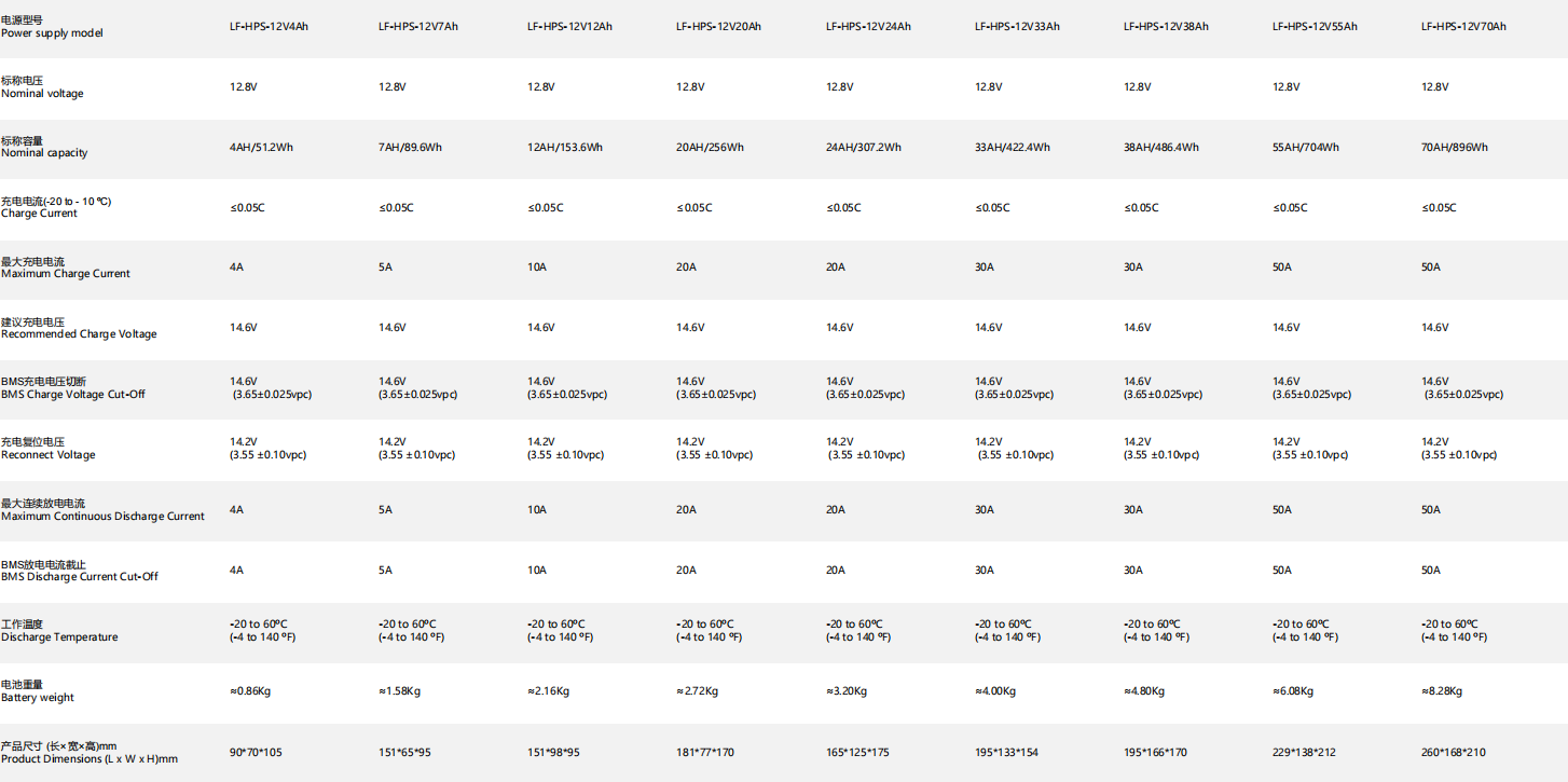 Ti o dara ju LiFePO4 12V Solar BMS Batiri12V Batiri Cell Lithium Ion Ile-iṣẹ iFlowPower - iFlowPower 9