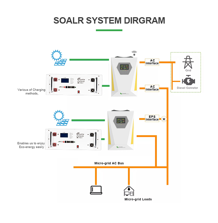 شبکه با کیفیت ساخته شده در MPPT فرکانس بالا اینورتر تجاری خانگی سازنده | iFlowPower 13