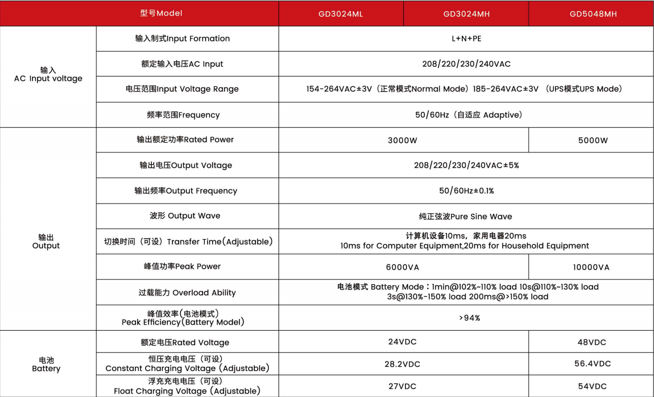 شبکه با کیفیت ساخته شده در MPPT فرکانس بالا اینورتر تجاری خانگی سازنده | iFlowPower 14