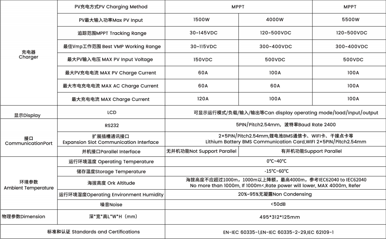 شبکه با کیفیت ساخته شده در MPPT فرکانس بالا اینورتر تجاری خانگی سازنده | iFlowPower 15
