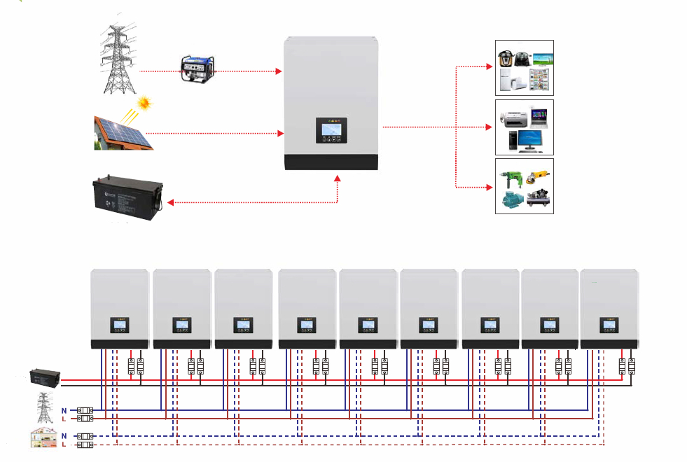 Качествен MPPT хибриден инвертор 48v dc към 220v ac 3000w инвертор с чиста синусоида 3kw Производител | iFlowPower 10