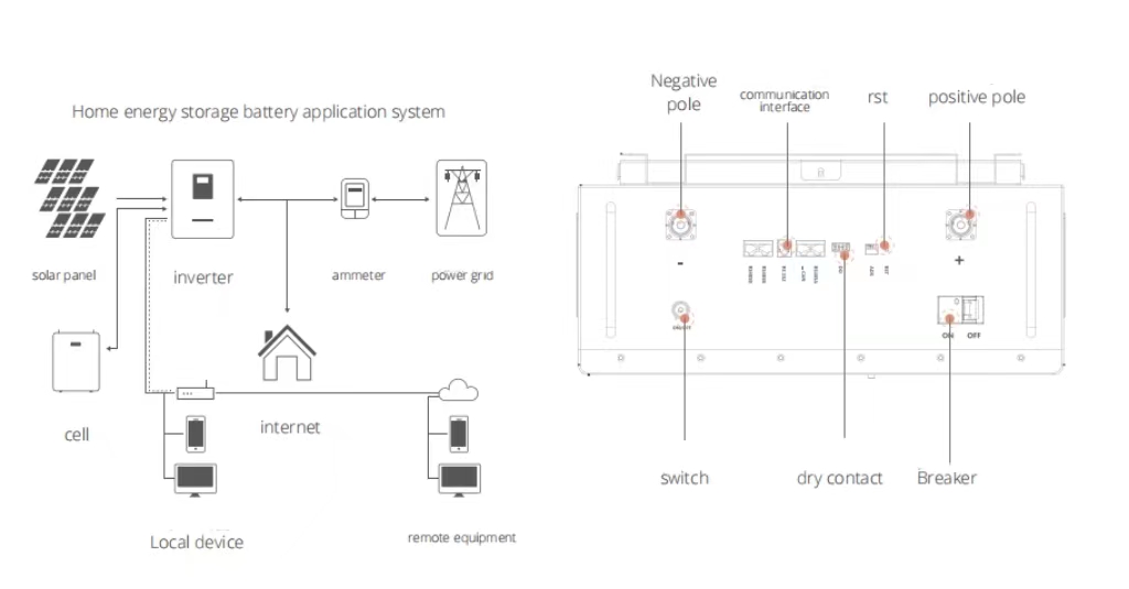 Solar Batterie 100Ah 10,24KWh Lithium Batterie 51,2V LiFePO4 Power Wandmontéiert Heem Batterie Pack 10
