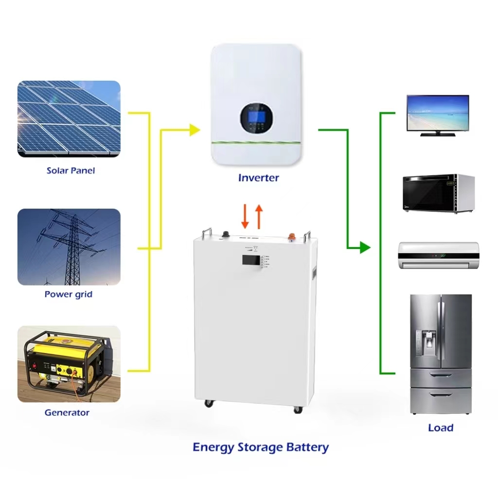 Solar Batterie 100Ah 10,24KWh Lithium Batterie 51,2V LiFePO4 Power Wandmontéiert Heem Batterie Pack 8