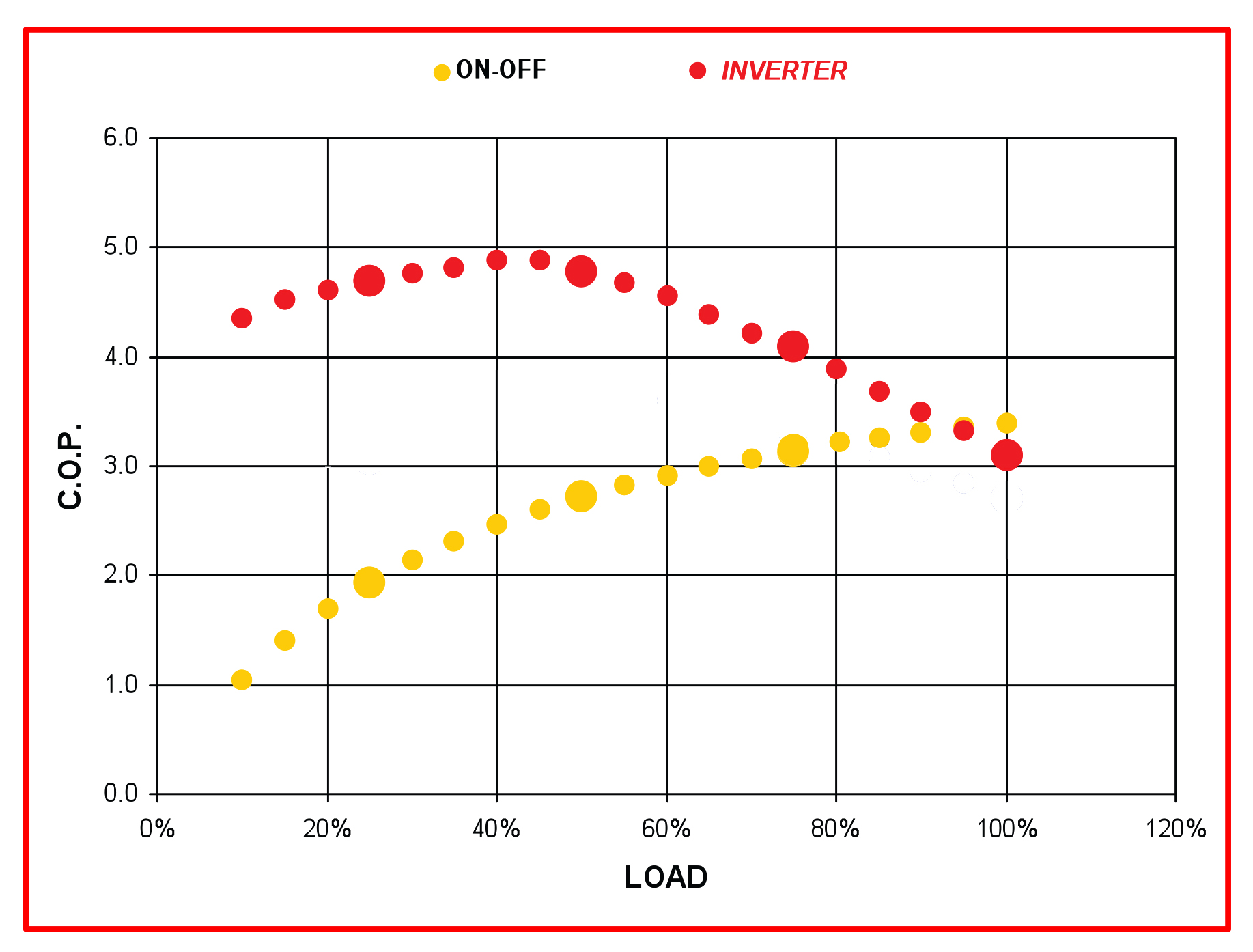 FH-6PBL，Heizung a Killwärmepompel 5