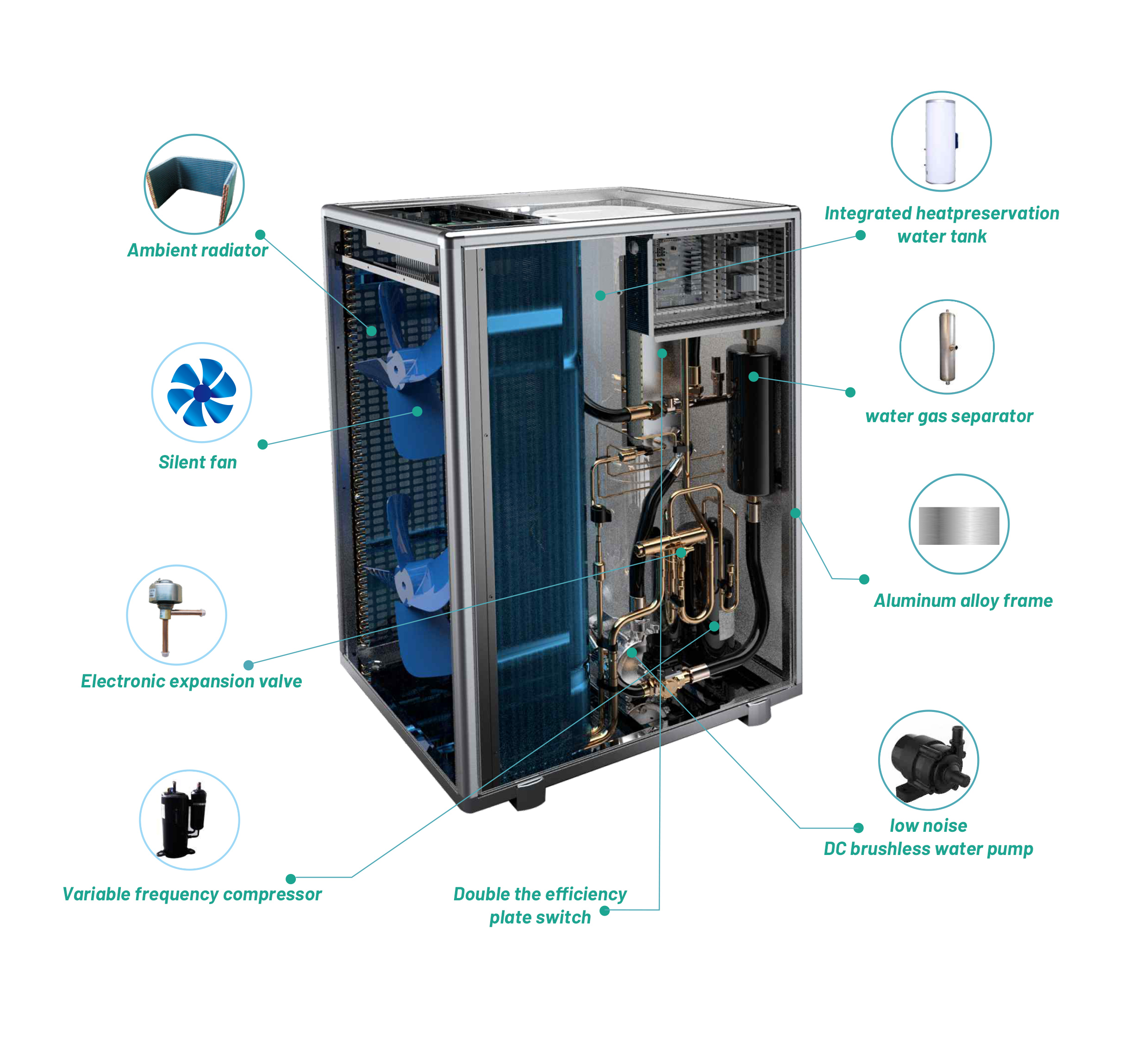 FH-6PBL，Heizung a Killwärmepompel 9