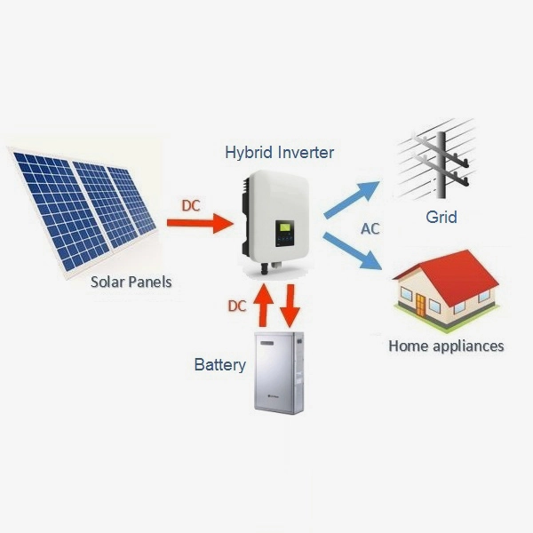Hery iFlow 5-30kw Hybrid Solar Power System ho an'ny varotra trano fonenana 1