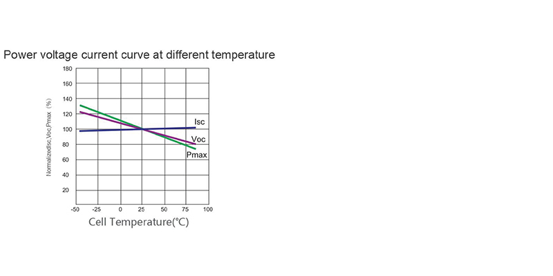 FSM480-520W Mono krystallinsk solcellepanel 6
