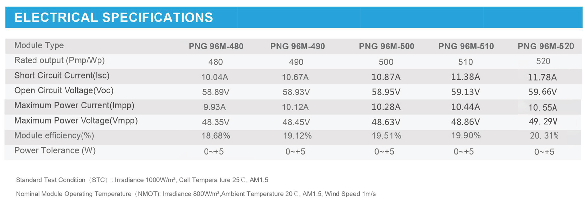 FSM480-520W Mono krystallinsk solcellepanel 4
