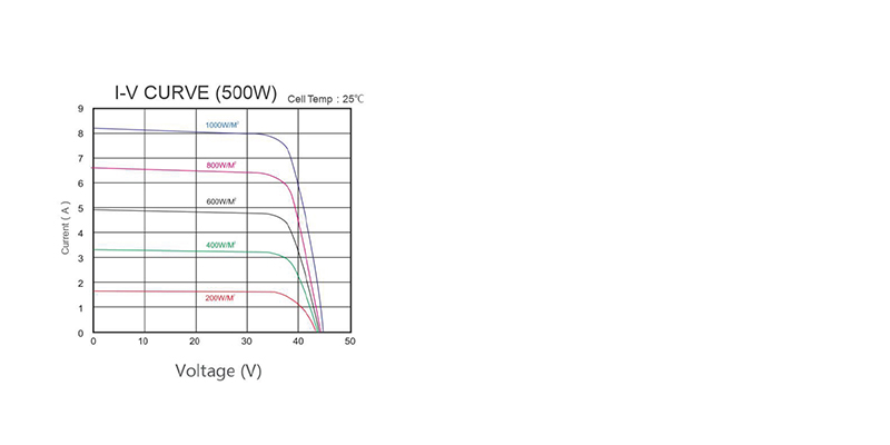 FSM480-520W Mono krystallinsk solcellepanel 5
