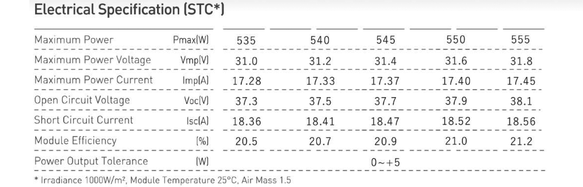 FSM535-555W Monokristallijn zonnepaneel 4