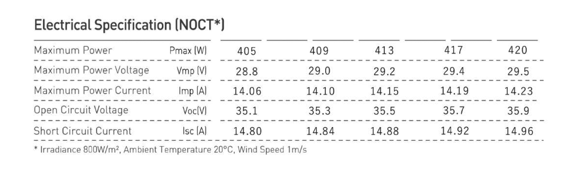 FSM535-555W Monokristallijn zonnepaneel 5