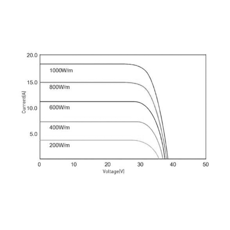 FSM535-555W Monokristallijn zonnepaneel 7
