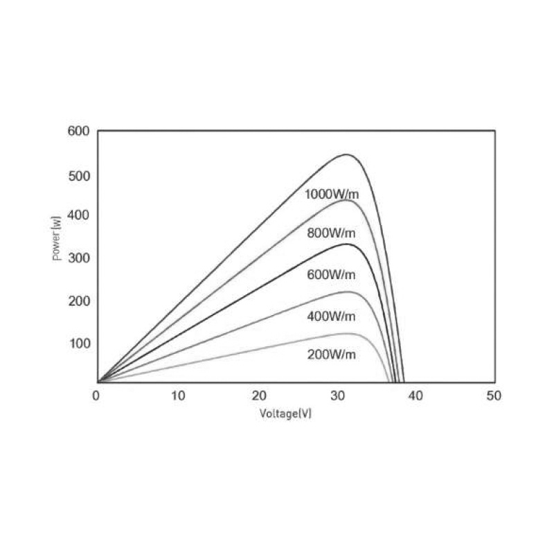 FSM535-555W Monokristallijn zonnepaneel 8